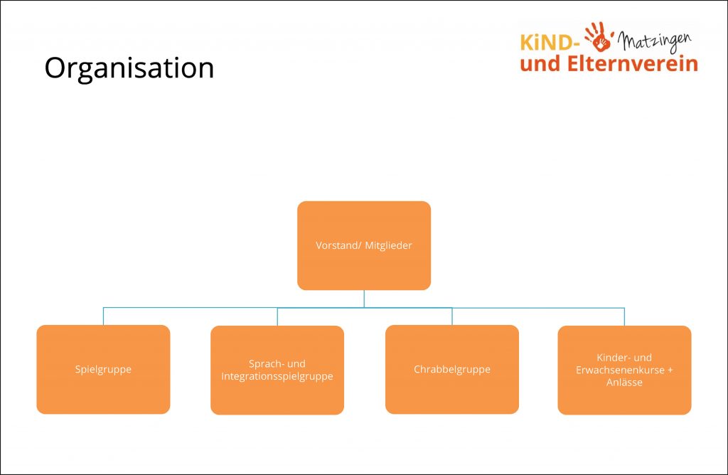 Organisation Kind- und Elternverein